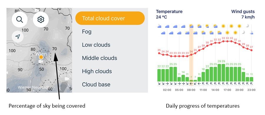 Practical Guide: Urban Weather | MyVentusky