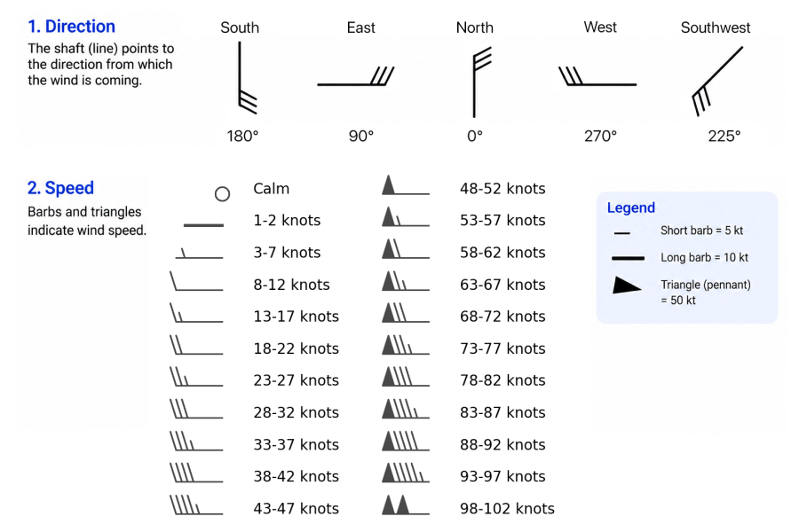 Wind Barbs